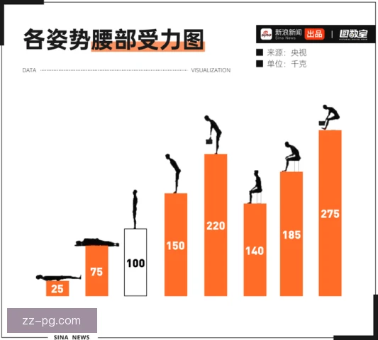 某后腰身体条件评估，对抗覆盖与续航成核心指标